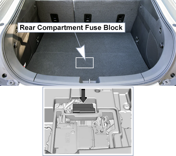 Chevrolet Volt (2016-2019): Rear compartment fuse box location