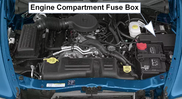 Dodge Dakota (2001-2004): Engine compartment fuse box location