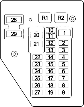 Dodge Dakota (2001-2004): Instrument panel fuse box diagram