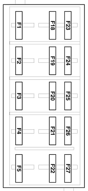 Dodge Dart (2013): Instrument panel fuse box diagram
