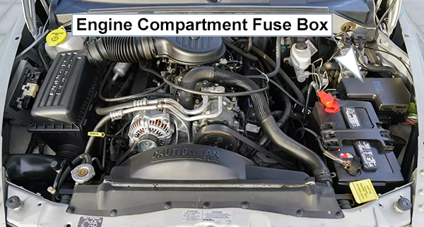 Dodge Durango (DN; 1998-2000): Engine compartment fuse box location