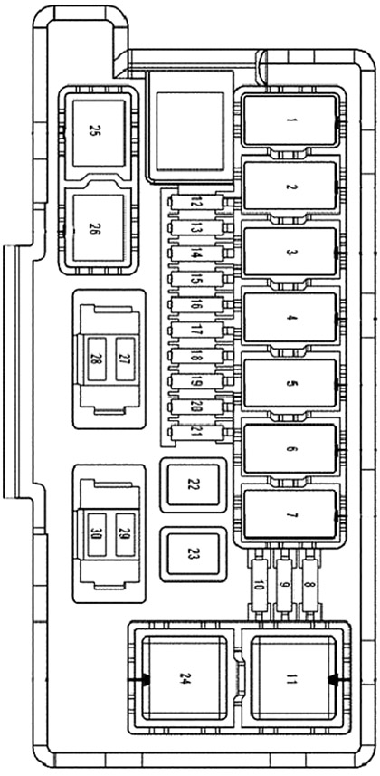 Dodge Durango (2005): Engine compartment fuse box diagram (IPM)