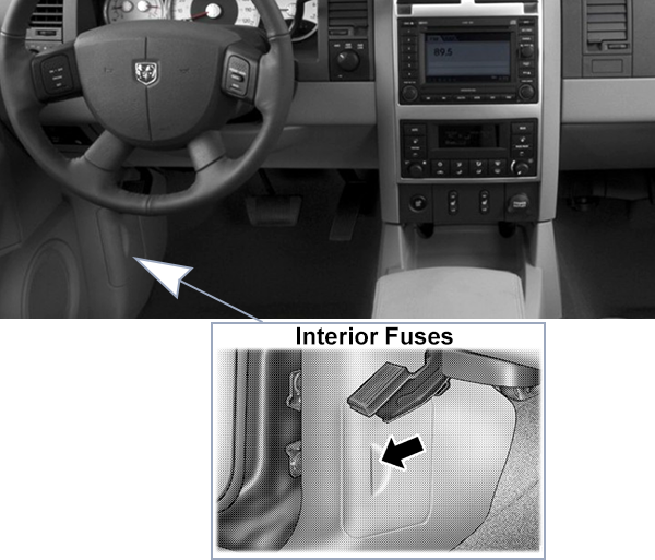 Dodge Durango (HB; 2004-2006): Passenger compartment fuse panel location