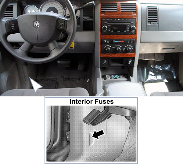 Dodge Durango (HB; 2007-2009): Passenger compartment fuse panel location