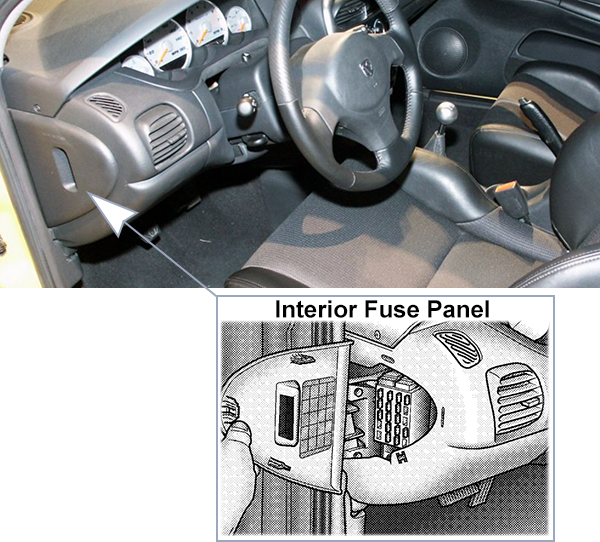 Dodge Neon (2003-2005): Instrument panel fuse box location