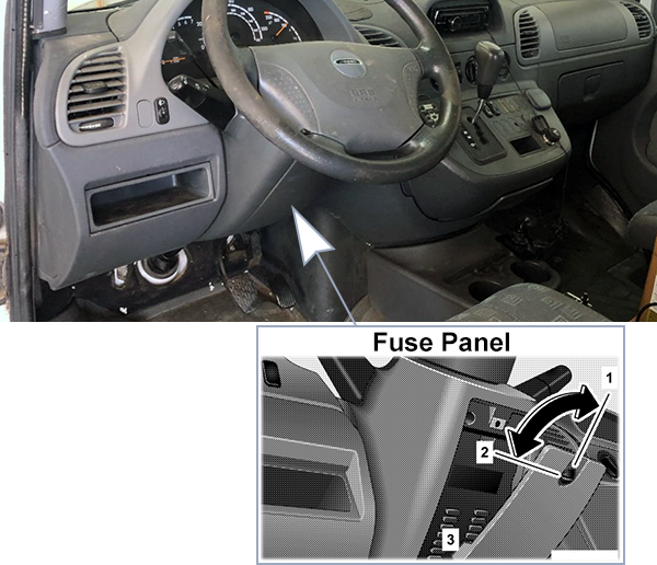 Dodge Sprinter (2003-2006): Instrument panel fuse box location