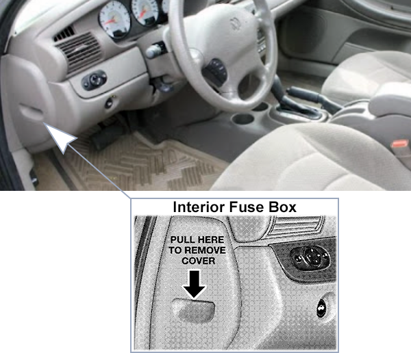 Dodge Stratus Sedan (2004-2006): Instrument panel fuse box location