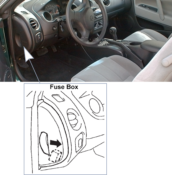 Dodge Stratus Coupé (2003-2005): Instrument panel fuse box location