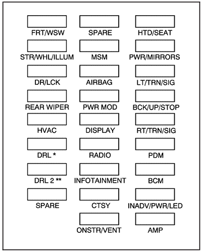 GMC Acadia (2007): Instrument panel fuse box diagram