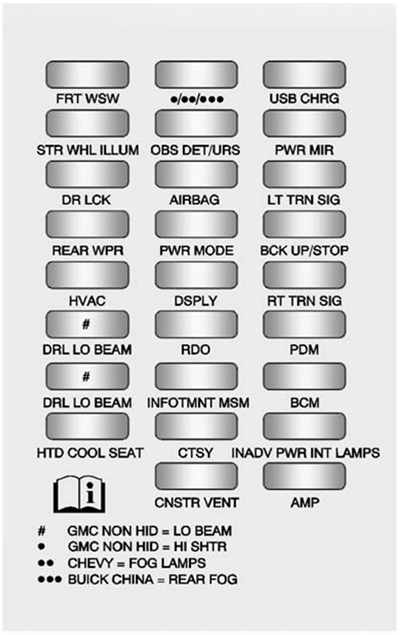 GMC Acadia (2014): Instrument panel fuse box diagram