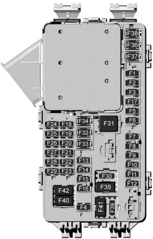 GMC Acadia (2017): Instrument panel fuse box diagram