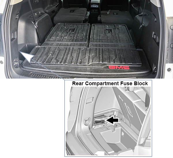 GMC Acadia (2020-2023): Rear compartment fuse box location
