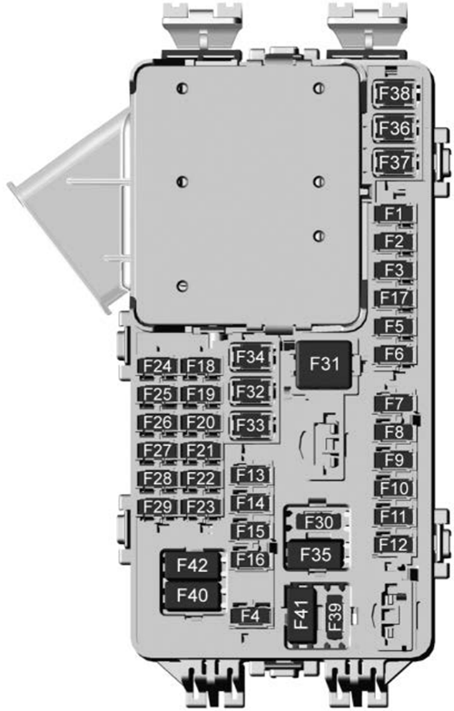 GMC Acadia (2020): Instrument panel fuse box diagram