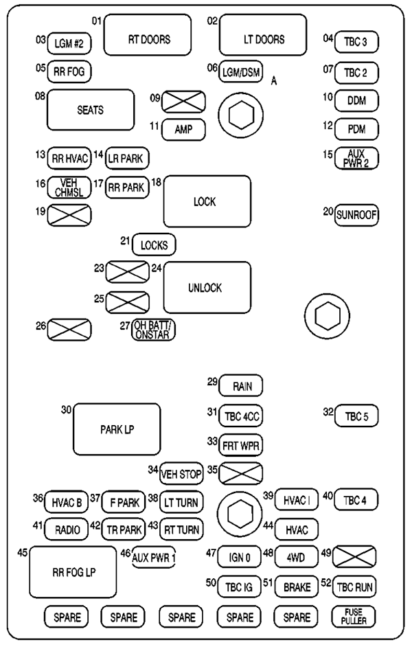 GMC Envoy (2002): Passenger compartment fuse panel diagram