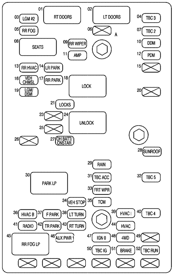 GMC Envoy (2005): Passenger compartment fuse panel diagram