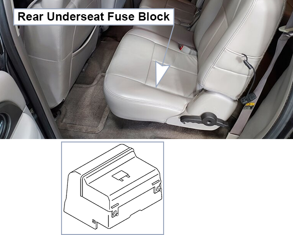 GMC Envoy XL (2003-2006): Passenger compartment fuse panel location