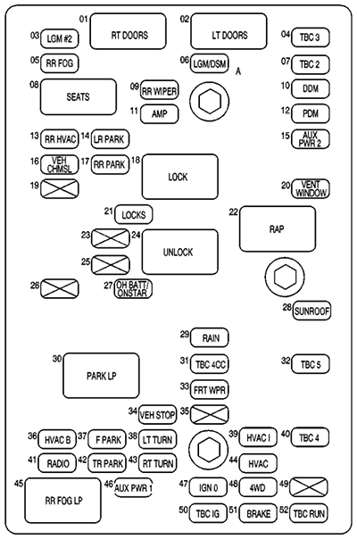 GMC Envoy XL (2003): Passenger compartment fuse panel diagram