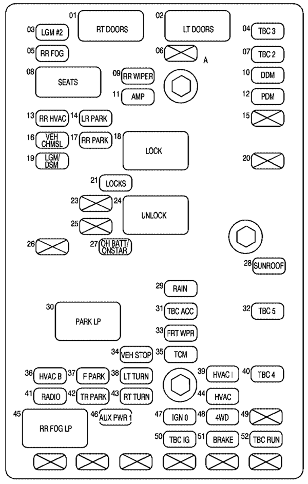 GMC Envoy XL (2005): Passenger compartment fuse panel diagram