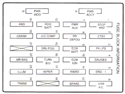 GMC Jimmy (1997): Instrument panel fuse box diagram