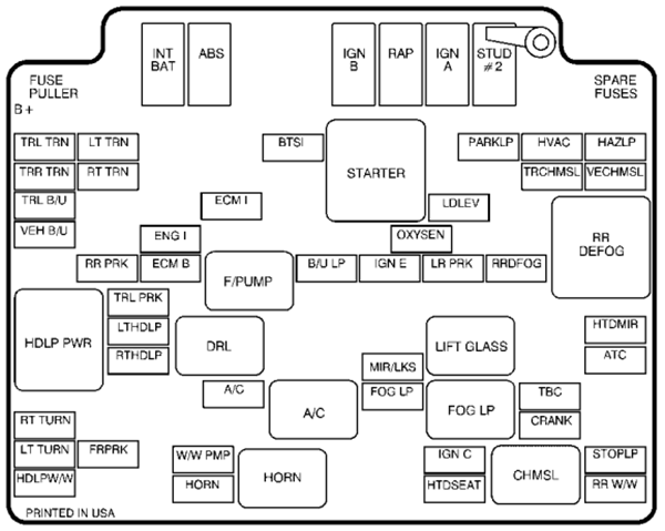 GMC Jimmy (1999): Engine compartment fuse box diagram