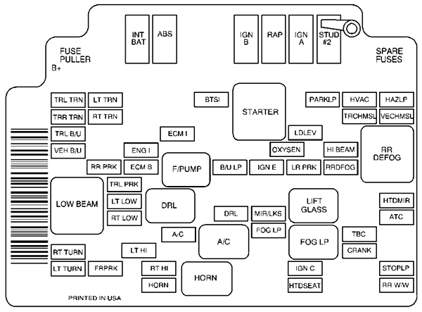 GMC Jimmy (2001): Engine compartment fuse box diagram (HID)