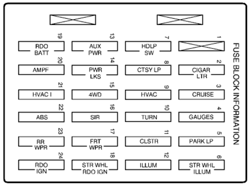 GMC Jimmy (1999): Instrument panel fuse box diagram
