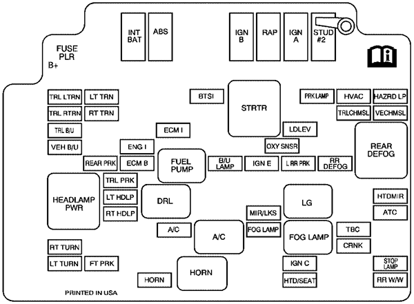 GMC Jimmy (2005): Engine compartment fuse box diagram