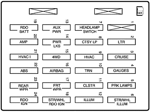 GMC Jimmy (2005): Instrument panel fuse box diagram