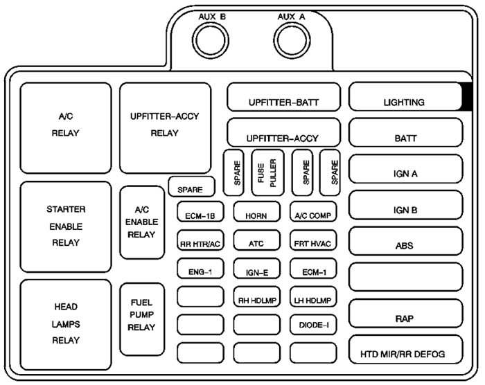 GMC Safari (1999): Engine compartment fuse box diagram