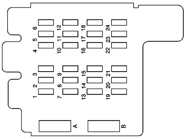 GMC Safari (1999): Instrument panel fuse box diagram