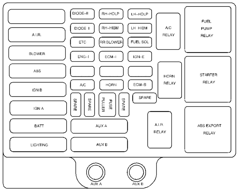 GMC Savana (2001): Engine compartment fuse box diagram