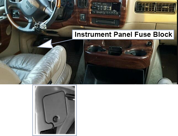 GMC Savana (1996-2002): Passenger compartment fuse panel location