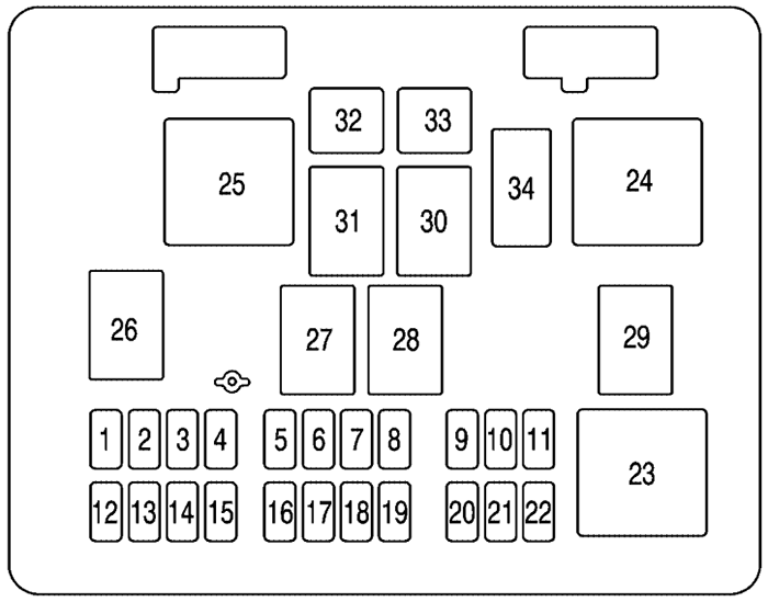GMC Savana (2003): Passenger compartment fuse panel diagram
