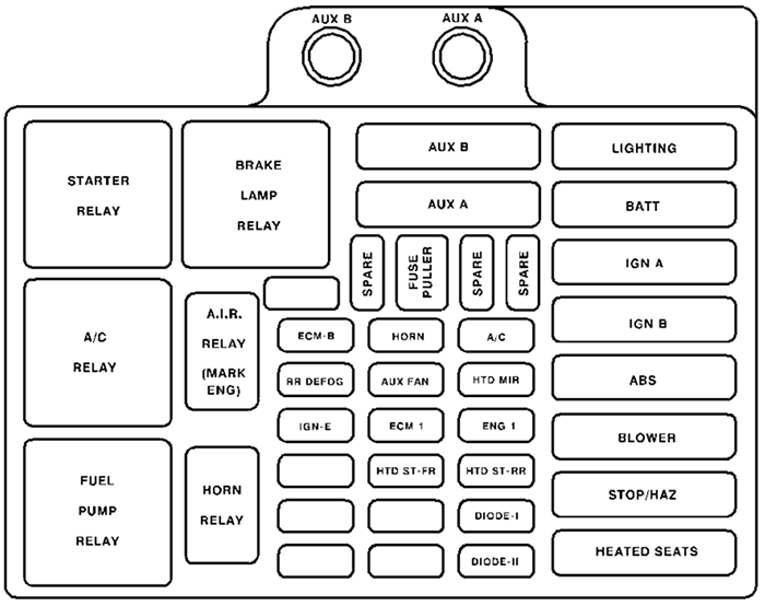 GMC Sierra 3500HD (1999): Engine compartment fuse box diagram
