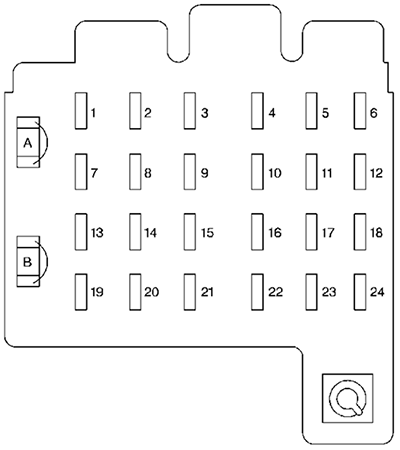 GMC Sierra 3500HD (1999): Instrument panel fuse box location