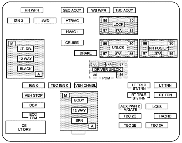 GMC Sierra (GMT800; 2007): Instrument panel fuse box diagram