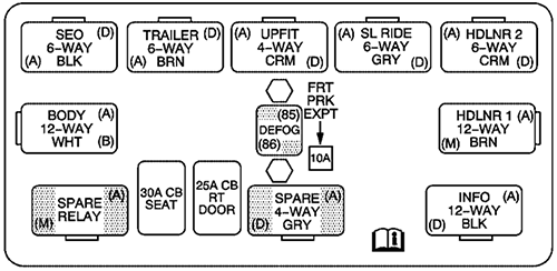 GMC Sierra (GMT800; 2003): Instrument panel fuse box diagram