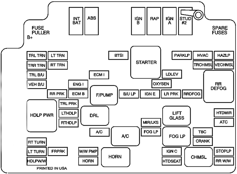 GMC Sonoma (1999): Engine compartment fuse box diagram 