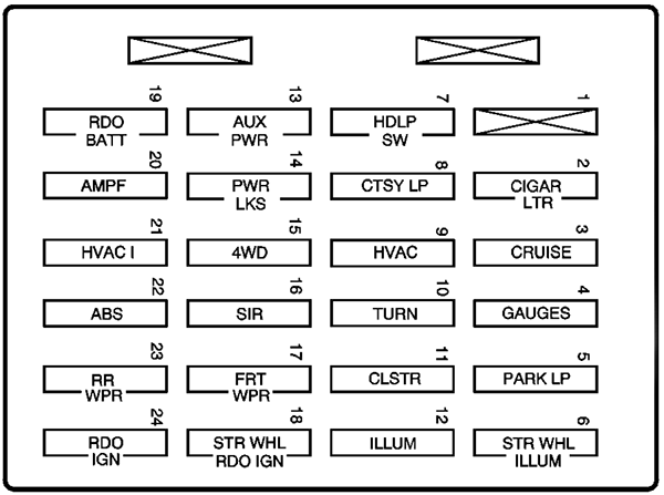 GMC Sonoma (1999): Instrument panel fuse box diagram