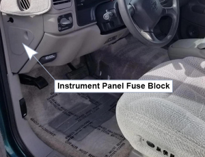 Fuse Box Diagrams GMC Suburban (GMT400) (1997-1999) - Fusesinfo.com