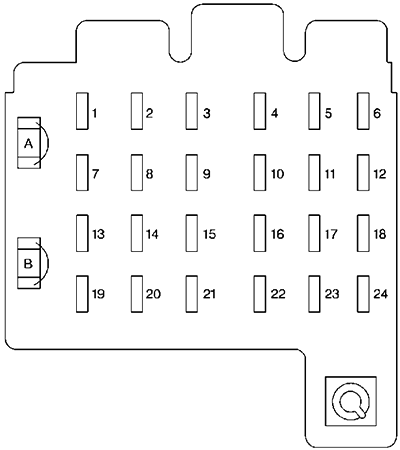 GMC Suburban (GMT400) (1999): Instrument panel fuse box diagram