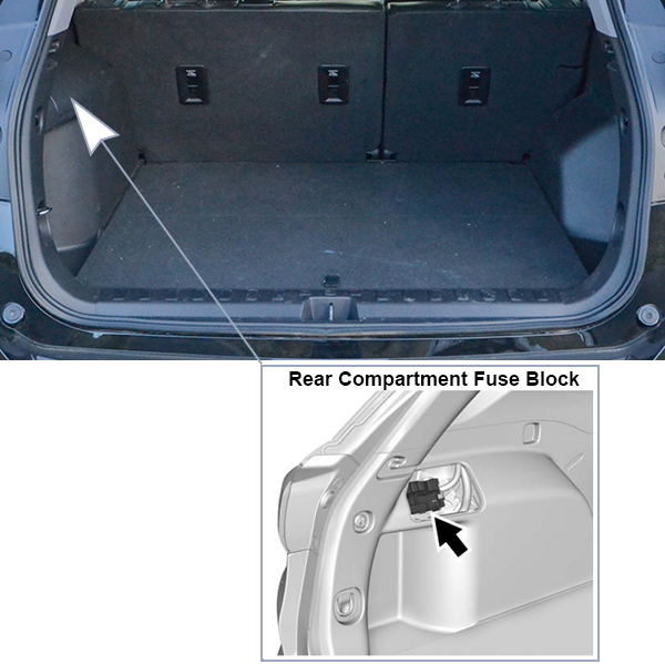 GMC Terrain (2018-2021): Rear compartment fuse box location