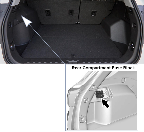 GMC Terrain (2022-2024): Rear compartment fuse box location
