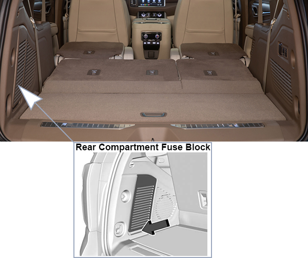 GMC Yukon (GMT 1YG) (2021-2024): Rear compartment fuse box location