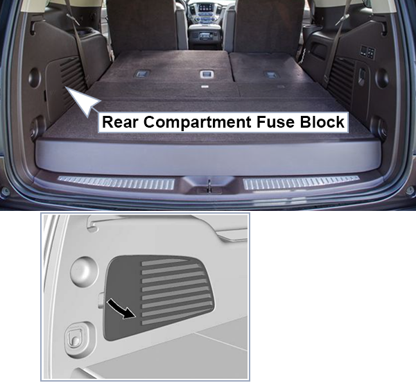 GMC Yukon (GMT K2YG) (2015-2020): Rear compartment fuse box location