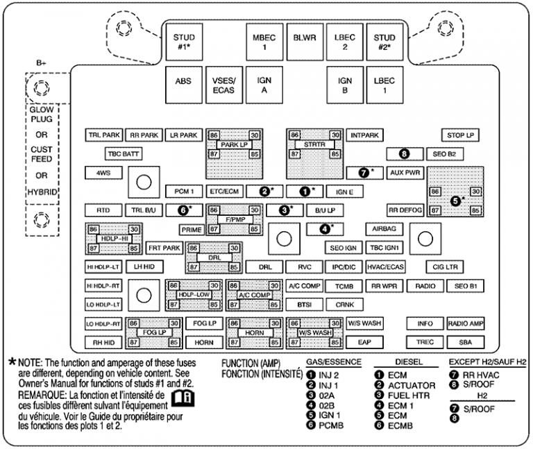 Fuse Box Diagrams GMC Yukon (GMT800) (2003-2006) - Fusesinfo.com