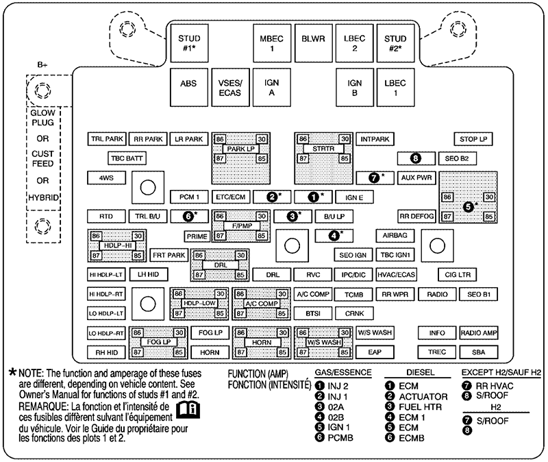 GMC Yukon (GMT800)(2006): Under-hood compartment fuse box diagram