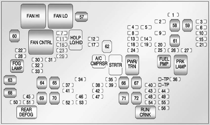 GMC Yukon (GMT900) (2011): Under-hood compartment fuse box diagram