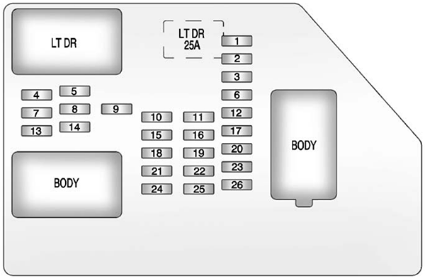 GMC Yukon (GMT900) (2009): Instrument panel fuse box diagram