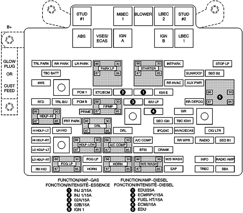 Hummer H2 (2003): Engine compartment fuse box diagram